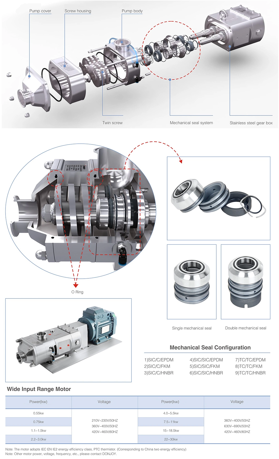 Sanitary Stainless Steel Twin Screw Pump Positive Displacement Double Screw Pump for Food Beverage Pharmaceutical Industries